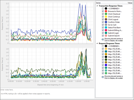 Linked charts displayed in the Viewer pane in Eggplant Performance Analyzer