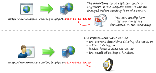 The Replace date/time option in the Generation Rules Wizard