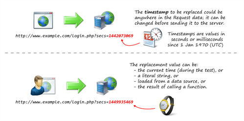 Replace Timestamp rule diagram