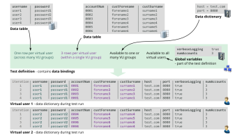 VU Data Dictionary