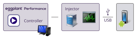 Android Monitor in Eggplant Performance