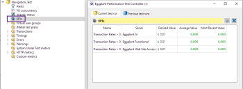 Watching KPIs during a test run