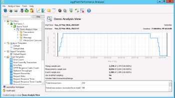 The newly created analysis view