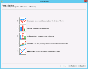 The Choose a chart type  panel in the Create a chart wizard