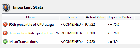 KPI collection shown on the analysis view summary page