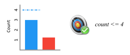KPI target displayed on a bar chart in eggPlant Performance Analyzer