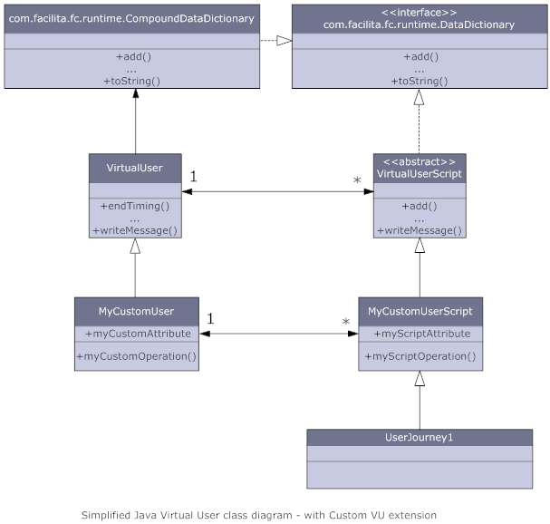 Custom VU Class Diagram