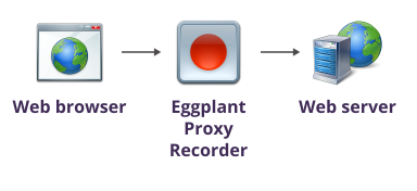 The Eggplant Proxy Recorder