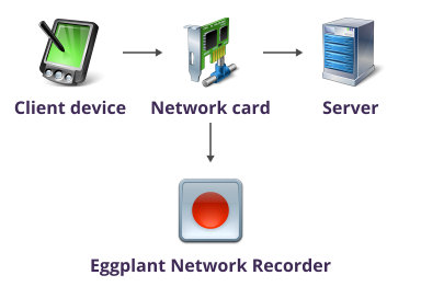 TCP/IP network recorder